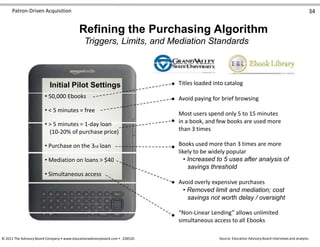Patron-Driven Acquisition 34
Refining the Purchasing Algorithm
Triggers, Limits, and Mediation Standards
Titles loaded into catalogInitial Pilot Settings
• 50,000 Ebooks
• < 5 minutes = free
• > 5 minutes = 1-day loan
(10-20% of purchase price)
• Purchase on the 3rd loan
• Mediation on loans > $40
• Simultaneous access
Avoid paying for brief browsing
Most users spend only 5 to 15 minutes
in a book, and few books are used more
than 3 times
Books used more than 3 times are more
likely to be widely popular
• Increased to 5 uses after analysis of
savings threshold
Avoid overly expensive purchases
• Removed limit and mediation; cost
savings not worth delay / oversight
“Non-Linear Lending” allows unlimited
simultaneous access to all Ebooks
© 2011 The Advisory Board Company • www.educationadvisoryboard.com • 22852D Source: Education Advisory Board interviews and analysis.
 