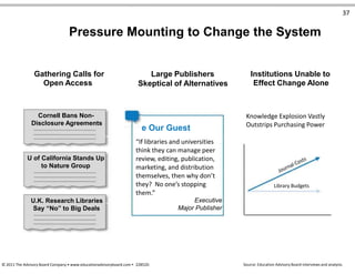 37
Pressure Mounting to Change the System
Gathering Calls for
Open Access
Cornell Bans Non-
Disclosure Agreements
U of California Stands Up
to Nature Group
U.K. Research Libraries
Say “No” to Big Deals
Large Publishers
Skeptical of Alternatives
e Our Guest
“If libraries and universities
think they can manage peer
review, editing, publication,
marketing, and distribution
themselves, then why don’t
they? No one’s stopping
them.”
Executive
Major Publisher
Institutions Unable to
Effect Change Alone
Knowledge Explosion Vastly
Outstrips Purchasing Power
Library Budgets
© 2011 The Advisory Board Company • www.educationadvisoryboard.com • 22852D Source: Education Advisory Board interviews and analysis.
 