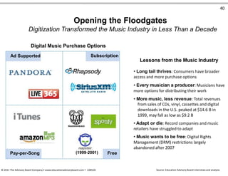 40
Opening the Floodgates
Digitization Transformed the Music Industry in Less Than a Decade
Digital Music Purchase Options
Ad Supported Subscription
Lessons from the Music Industry
• Long tail thrives: Consumers have broader
access and more purchase options
• Every musician a producer: Musicians have
more options for distributing their work
• More music, less revenue: Total revenues
from sales of CDs, vinyl, cassettes and digital
downloads in the U.S. peaked at $14.6 B in
1999, may fall as low as $9.2 B
• Adapt or die: Record companies and music
retailers have struggled to adapt
• Music wants to be free: Digital Rights
Management (DRM) restrictions largely
abandoned after 2007
Pay-per-Song (1999-2001) Free
© 2011 The Advisory Board Company • www.educationadvisoryboard.com • 22852D Source: Education Advisory Board interviews and analysis.
 