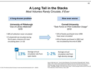 43
A Long Tail in the Stacks
Most Volumes Rarely Circulate, If Ever
A long-known problem
University of Pittsburgh
“Use of Library Materials”
1979
• 40% of collection never circulated
• If a book did not circulate during
first 6 years, chances of it ever
circulating were 1 in 50
Average annual
circulation rate from
Now even worse
Cornell University
“Task Force on Print Collection Usage”
2010
• 55% of books purchased since 1990
have never circulated
• 65% of books purchased in 2001 had
not circulated by the end of 2009
Average annual
circulation rate from13% open stacks
1-2% high-density storage
Source: Allen Kent et al., “Use of Library Materials: The University of Pittsburgh Study,” Marcel
Dekker, 1979; “Report of the Collection Development Executive Committee Task Force on Print
Collection Usage,” Cornell University Library, 2010; Paul Courant, “On the Cost of Keeping a
Book,” The Idea of Order, CLIR, 2010; Lizanne Payne, “Library Storage Facilities and the Future of
© 2011 The Advisory Board Company • www.educationadvisoryboard.com • 22852D Print Collections in North America,” OCLC, 2007.
 