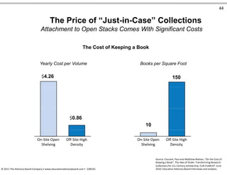 44
The Price of “Just-in-Case” Collections
Attachment to Open Stacks Comes With Significant Costs
The Cost of Keeping a Book
Yearly Cost per Volume Books per Square Foot
$4.26 150
$0.86
10
On-Site Open Off-Site High On-Site Open Off-Site High
Shelving Density Shelving Density
Source: Courant, Paul and Matthew Nielsen, “On the Cost of
Keeping a Book”, The Idea of Order: Transforming Research
Collections for 21st Century Scholarship. CLIR Pub#147. June
© 2011 The Advisory Board Company • www.educationadvisoryboard.com • 22852D 2010; Education Advisory Board interviews and analysis.
 
