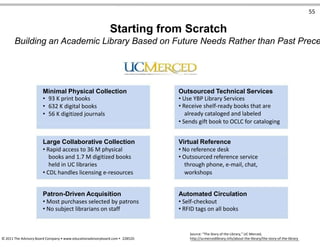 55
Starting from Scratch
Building an Academic Library Based on Future Needs Rather than Past Prece
Minimal Physical Collection
• 93 K print books
• 632 K digital books
• 56 K digitized journals
Large Collaborative Collection
• Rapid access to 36 M physical
books and 1.7 M digitized books
held in UC libraries
• CDL handles licensing e-resources
Patron-Driven Acquisition
• Most purchases selected by patrons
• No subject librarians on staff
Outsourced Technical Services
• Use YBP Library Services
• Receive shelf-ready books that are
already cataloged and labeled
• Sends gift book to OCLC for cataloging
Virtual Reference
• No reference desk
• Outsourced reference service
through phone, e-mail, chat,
workshops
Automated Circulation
• Self-checkout
• RFID tags on all books
Source: “The Story of the Library,” UC Merced,
© 2011 The Advisory Board Company • www.educationadvisoryboard.com • 22852D http://ucmercedlibrary.info/about-the-library/the-story-of-the-library
 