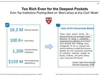 9
Too Rich Even for the Deepest Pockets
Even Top Institutions Pushing Back on “Best Library at Any Cost” Model
16.3 M
100 K+
1,200
$159 M
Physical volumes
Serial titles
Full-time library
employees
Annual operating
expenditures
mits of the Ownership Model
“Given these potent trends, the
Harvard libraries can no longer harbor
delusions of being a completely
comprehensive collection, but instead
must develop their holdings more
strategically. To do so, Harvard will
need to embrace a model that ensures
access to—not necessarily ownership
of—scholarly materials needed by
faculty, students, and other library
users, now and in the future.”
Library Task Force Report
Harvard University, 2009
© 2011 The Advisory Board Company • www.educationadvisoryboard.com • 22852D Source: “Report of the Task Force on University Libraries,” Harvard University, Nov 2009.
 