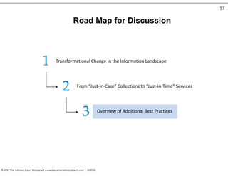 57
Road Map for Discussion
1 Transformational Change in the Information Landscape
From “Just-in-Case” Collections to “Just-in-Time” Services
2
3 Overview of Additional Best Practices
© 2011 The Advisory Board Company • www.educationadvisoryboard.com • 22852D
 