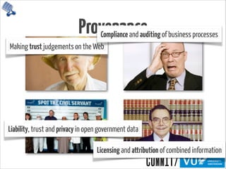 Provenance
Making trust judgements on the Web
Licensing and attribution of combined information
Liability, trust and privacy in open government data
Compliance and auditing of business processes
 