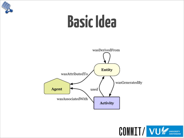 Prov-O-Viz: Interactive Provenance Visualization | PPT