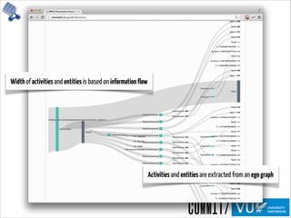 Width of activities and entities is based on informationflow
Activities and entities are extracted from an egograph
 