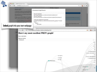Embed graph into your own webpage
 