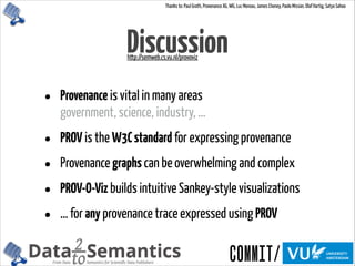 Discussion
• Provenance is vital in many areas 
government, science, industry, …
• PROV is the W3Cstandard for expressing provenance
• Provenance graphs can be overwhelming and complex
• PROV-O-Viz builds intuitive Sankey-style visualizations
• … for any provenance trace expressed using PROV
to
2Data SemanticsSemantics for Scientific Data PublishersFrom Data
http://semweb.cs.vu.nl/provoviz
Thanks to: Paul Groth, Provenance XG, WG, Luc Moreau, James Cheney, Paolo Missier, Olaf Hartig, Satya Sahoo
 