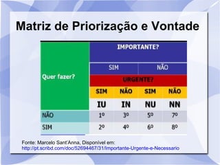 Matriz de Priorização e Vontade




 Fonte: Marcelo Sant’Anna, Disponível em:
 http://pt.scribd.com/doc/52694467/31/Importante-Urgente-e-Necessario
 