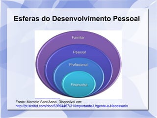 Esferas do Desenvolvimento Pessoal

                                  Familiar



                                  Pessoal


                                Profissional




                                 Financeira



Fonte: Marcelo Sant’Anna, Disponível em:
http://pt.scribd.com/doc/52694467/31/Importante-Urgente-e-Necessario
 