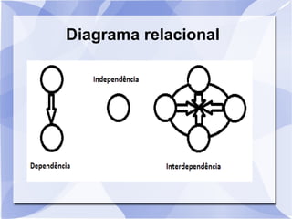 Diagrama relacional
 