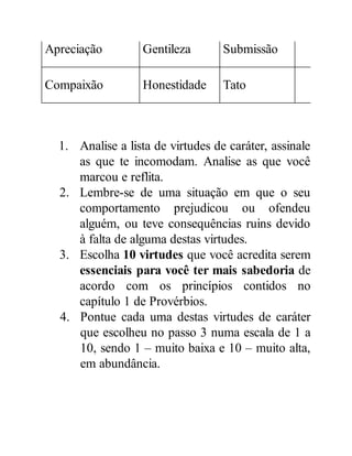 Apreciação Gentileza Submissão
Compaixão Honestidade Tato
1. Analise a lista de virtudes de caráter, assinale
as que te incomodam. Analise as que você
marcou e reflita.
2. Lembre-se de uma situação em que o seu
comportamento prejudicou ou ofendeu
alguém, ou teve consequências ruins devido
à falta de alguma destas virtudes.
3. Escolha 10 virtudes que você acredita serem
essenciais para você ter mais sabedoria de
acordo com os princípios contidos no
capítulo 1 de Provérbios.
4. Pontue cada uma destas virtudes de caráter
que escolheu no passo 3 numa escala de 1 a
10, sendo 1 – muito baixa e 10 – muito alta,
em abundância.
 