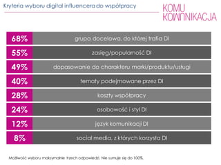 PR-owcy i digital influencerzy – co sądzą o sobie nawzajem - raport z ogólnopolskiego badania Komu Komunikacja