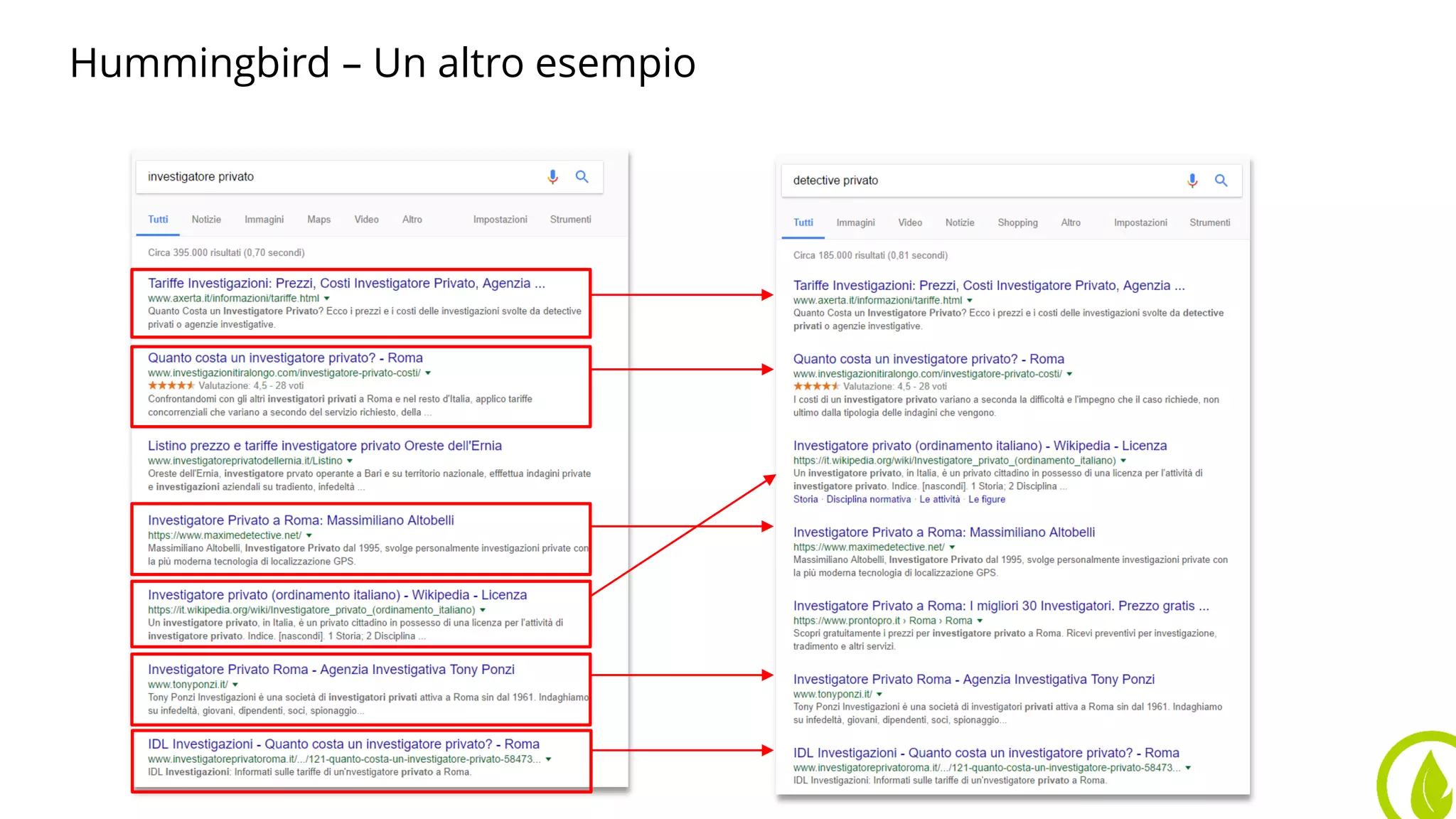 Hummingbird – Un altro esempio
 