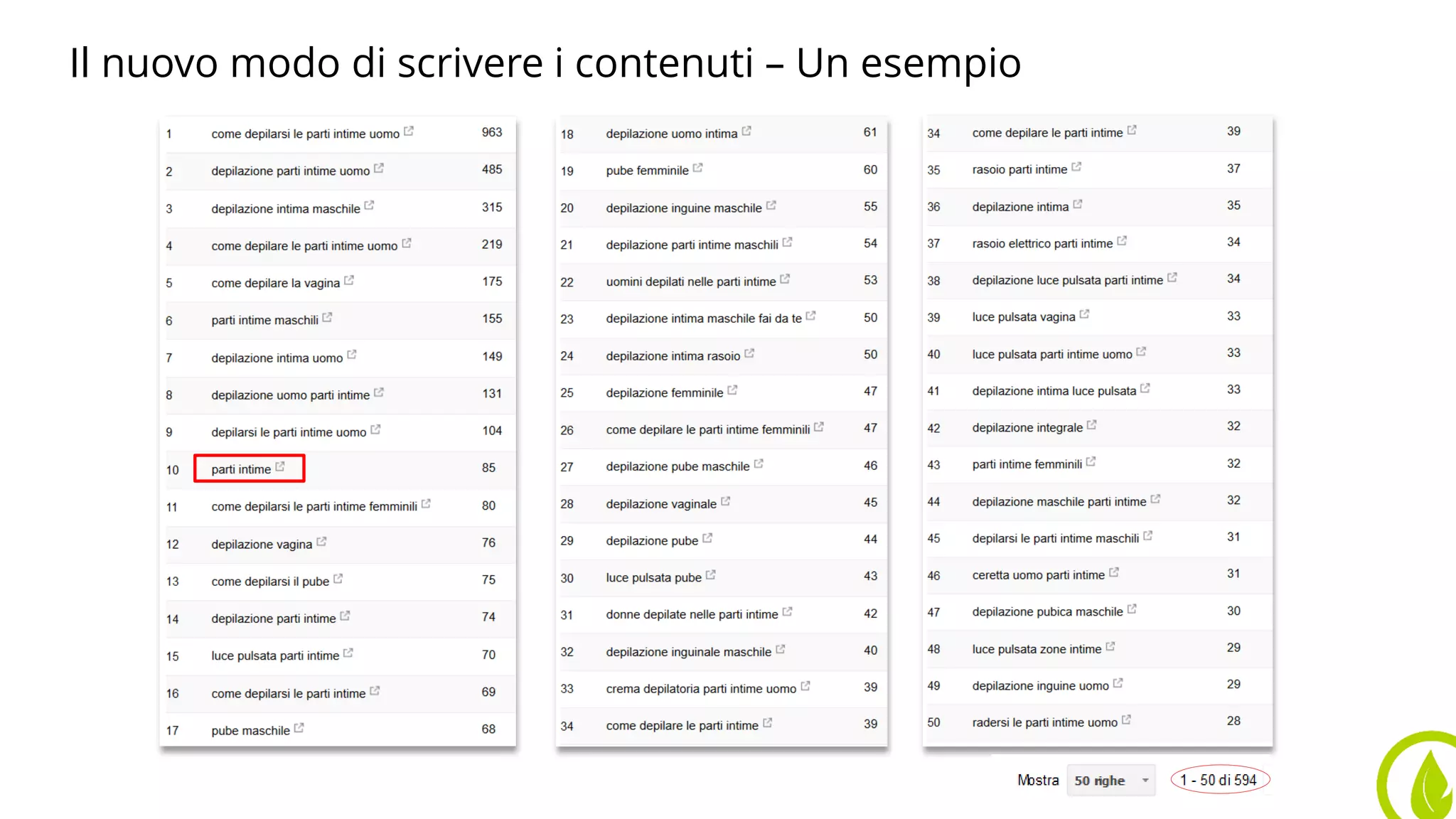 Il nuovo modo di scrivere i contenuti – Un esempio
 