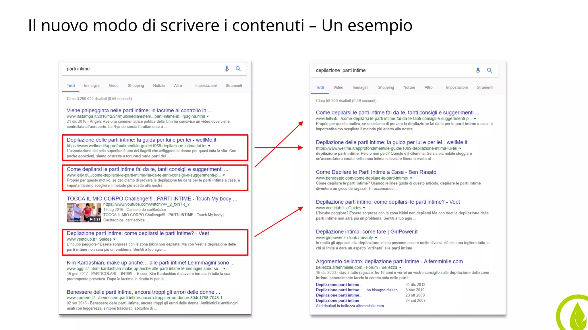 Il nuovo modo di scrivere i contenuti – Un esempio
 