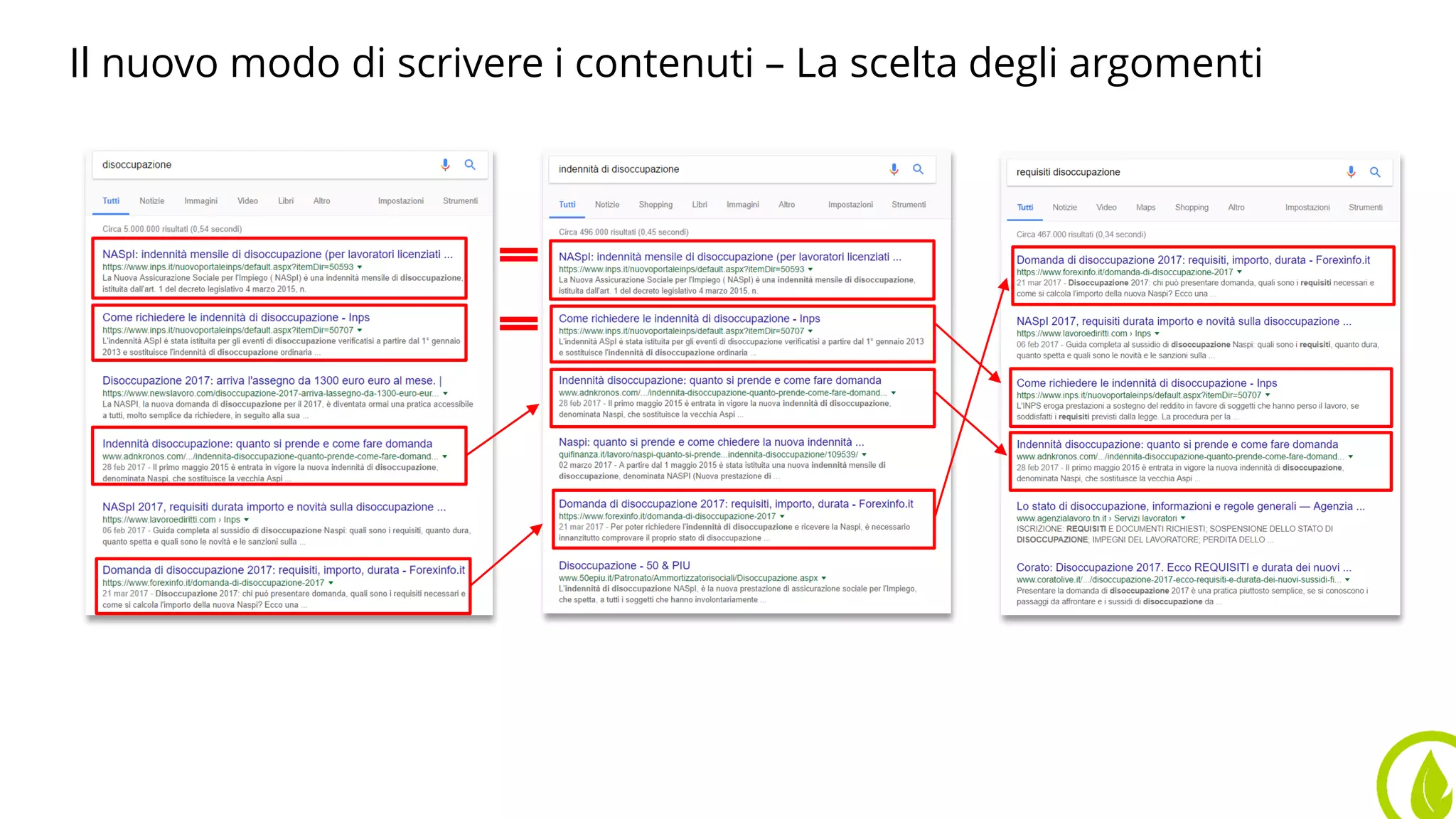 Il nuovo modo di scrivere i contenuti – La scelta degli argomenti
 