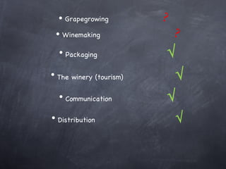 Grapegrowing   ?   Winemaking ? Packaging   √ The winery (tourism)   √ Communication   √ Distribution   √ 