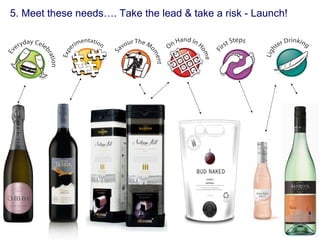 5. Meet these needs…. Take the lead & take a risk - Launch! 