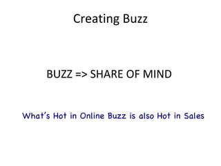 Creating Buzz BUZZ => SHARE OF MIND  What’s Hot in Online Buzz is also Hot in Sales 