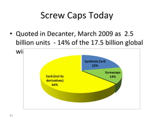 Screw Caps Today Quoted in Decanter, March 2009 as  2.5 billion units  - 14% of the 17.5 billion global wine market. 