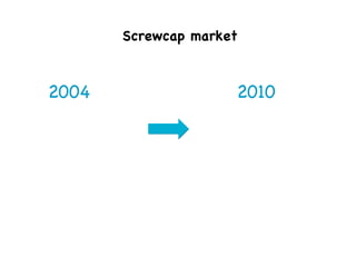 2004   100 million   2010  Over 3 Billion   =  A growth of 3 000 % Screwcap market  
