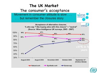 The UK Market  The consumer’s acceptance Source: Wine Intelligence Consumer access 2003-2006 +37% in four years 