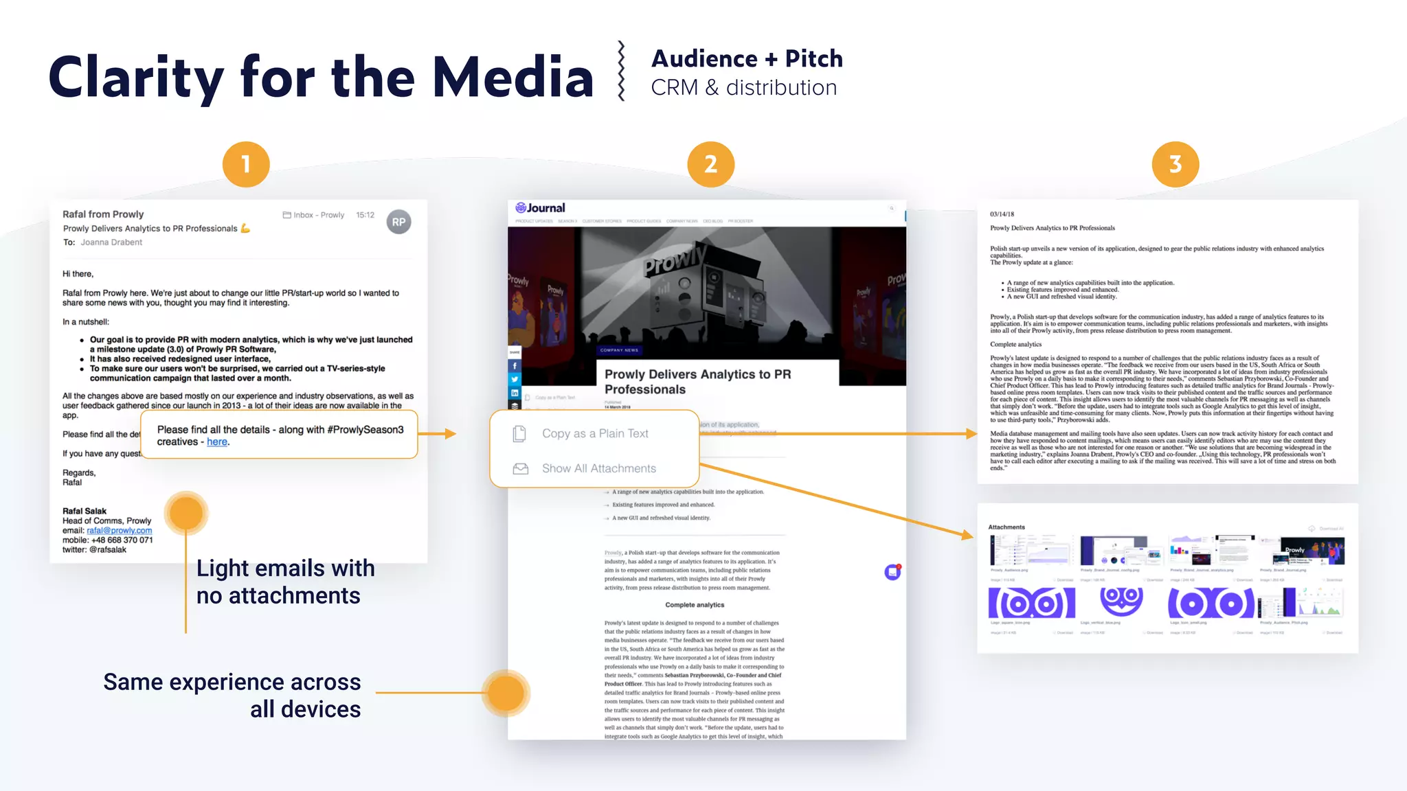 Clarity for the Media
Light emails with
no attachments
1 2 3
Audience + Pitch
CRM & distribution
Same experience across
all devices
 