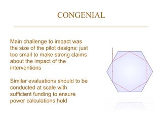CONGENIAL
Main challenge to impact was
the size of the pilot designs: just
too small to make strong claims
about the impac...