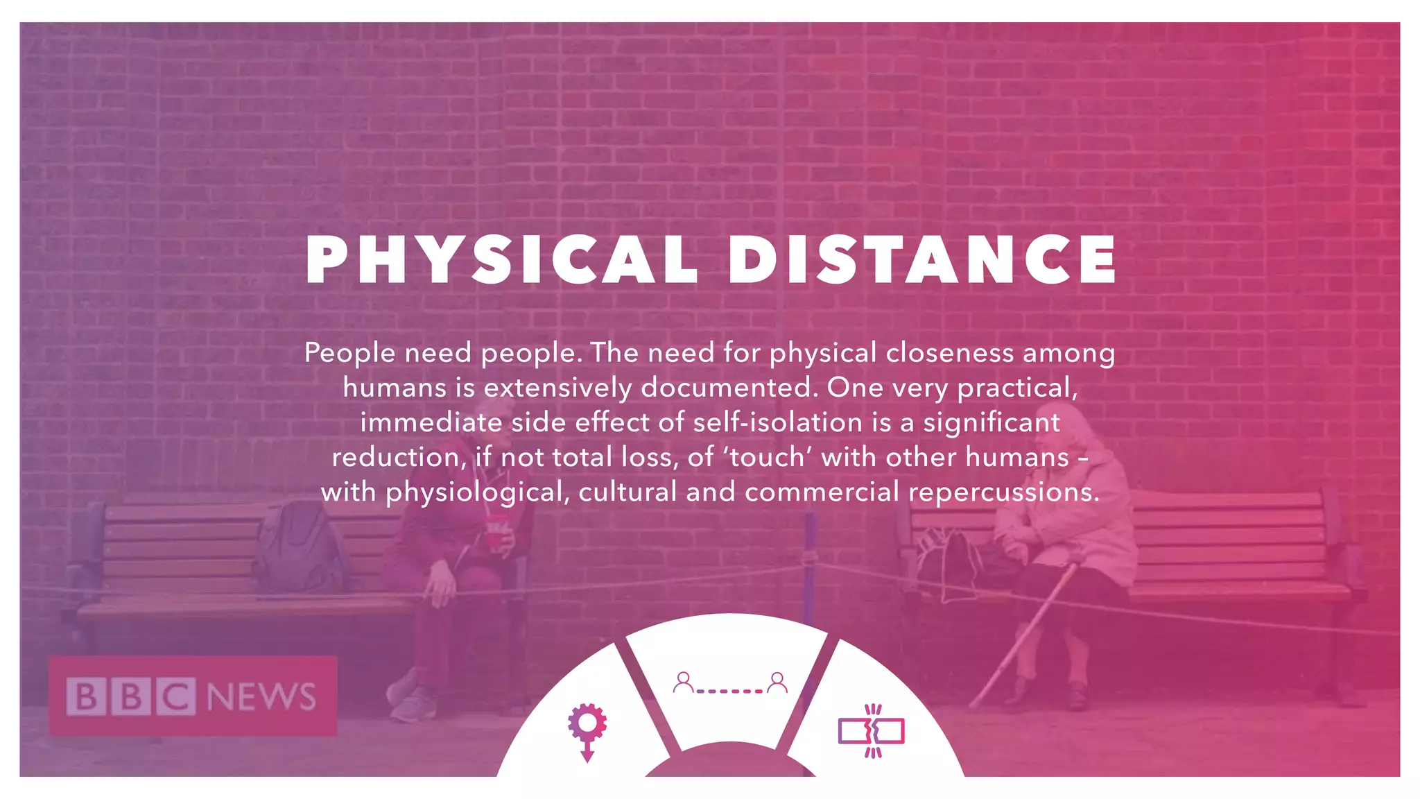 12
People need people. The need for physical closeness among
humans is extensively documented. One very practical,
immediate side effect of self-isolation is a significant
reduction, if not total loss, of ‘touch’ with other humans –
with physiological, cultural and commercial repercussions.
PHYSICAL DISTANCE
 