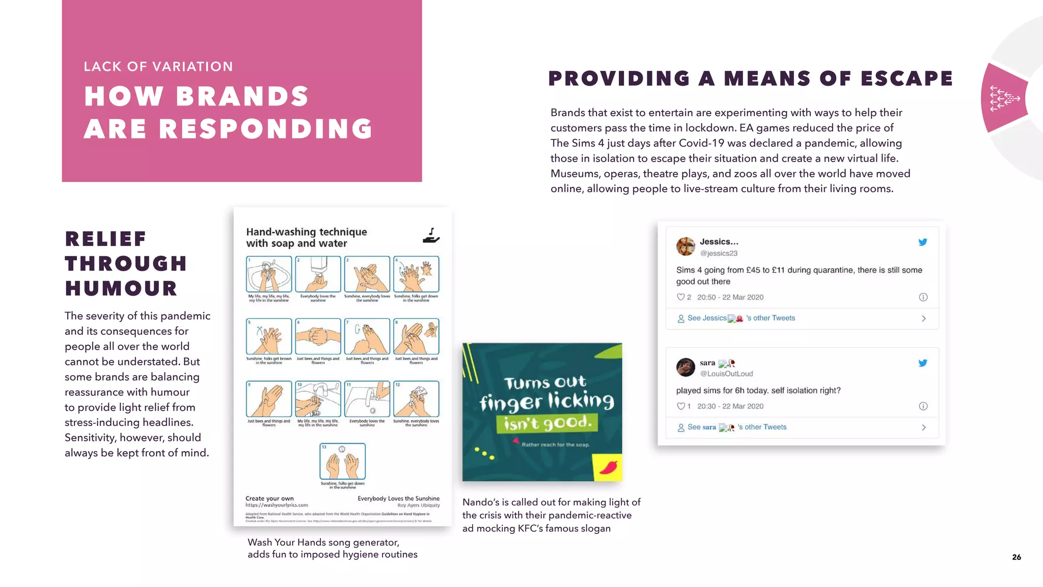 26
HOW BRANDS
ARE RESPONDING 
LACK OF VARIATION
The severity of this pandemic
and its consequences for
people all over the world
cannot be understated. But
some brands are balancing
reassurance with humour
to provide light relief from
stress-inducing headlines.
Sensitivity, however, should
always be kept front of mind.
RELIEF
THROUGH
HUMOUR
Brands that exist to entertain are experimenting with ways to help their
customers pass the time in lockdown. EA games reduced the price of
The Sims 4 just days after Covid-19 was declared a pandemic, allowing
those in isolation to escape their situation and create a new virtual life.
Museums, operas, theatre plays, and zoos all over the world have moved
online, allowing people to live-stream culture from their living rooms.
PROVIDING A MEANS OF ESCAPE
Nando’s is called out for making light of
the crisis with their pandemic-reactive
ad mocking KFC’s famous slogan
Wash Your Hands song generator,
adds fun to imposed hygiene routines
 