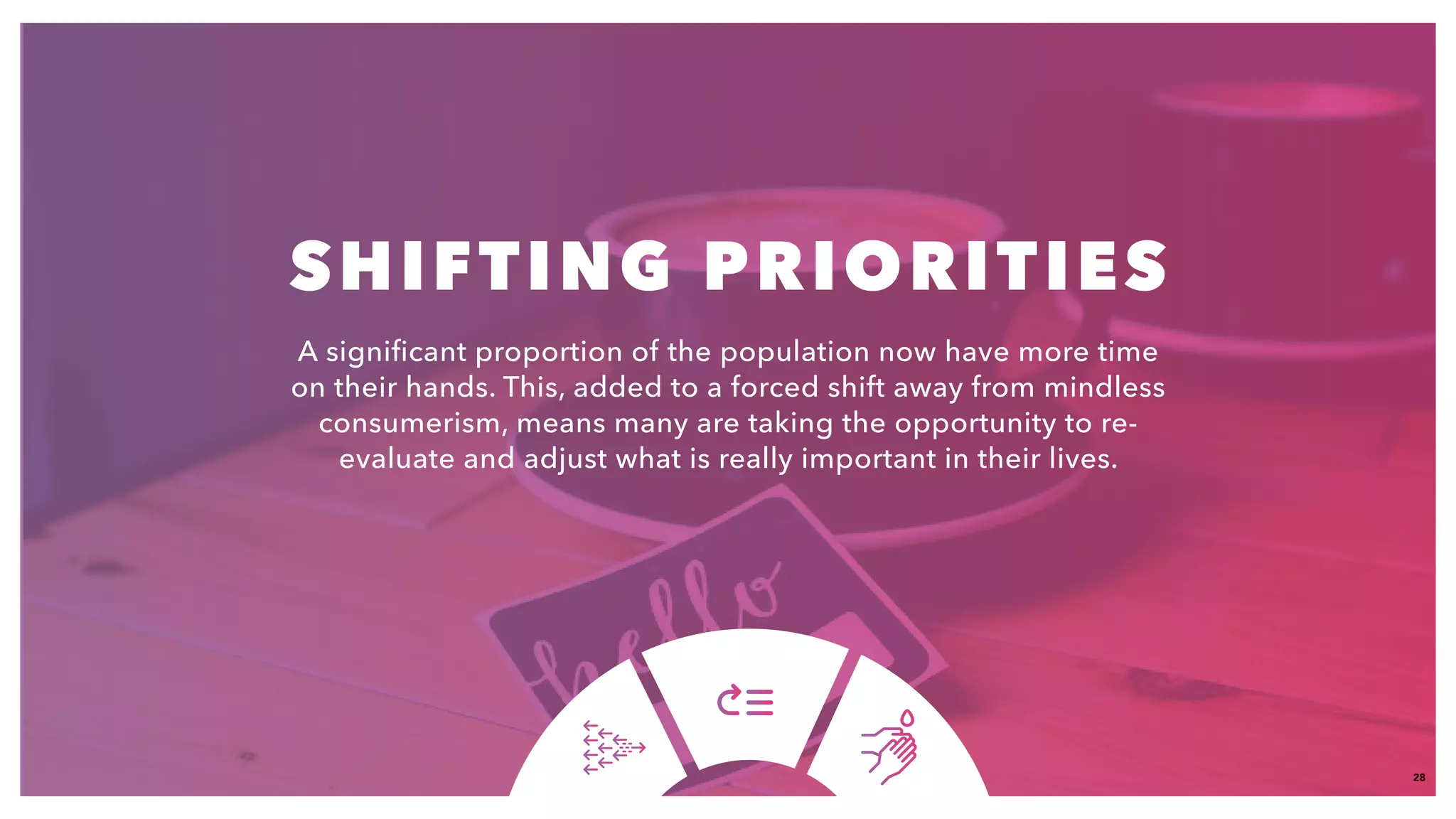 28
SHIFTING PRIORITIES
A significant proportion of the population now have more time
on their hands. This, added to a forced shift away from mindless
consumerism, means many are taking the opportunity to re-
evaluate and adjust what is really important in their lives.​
 
