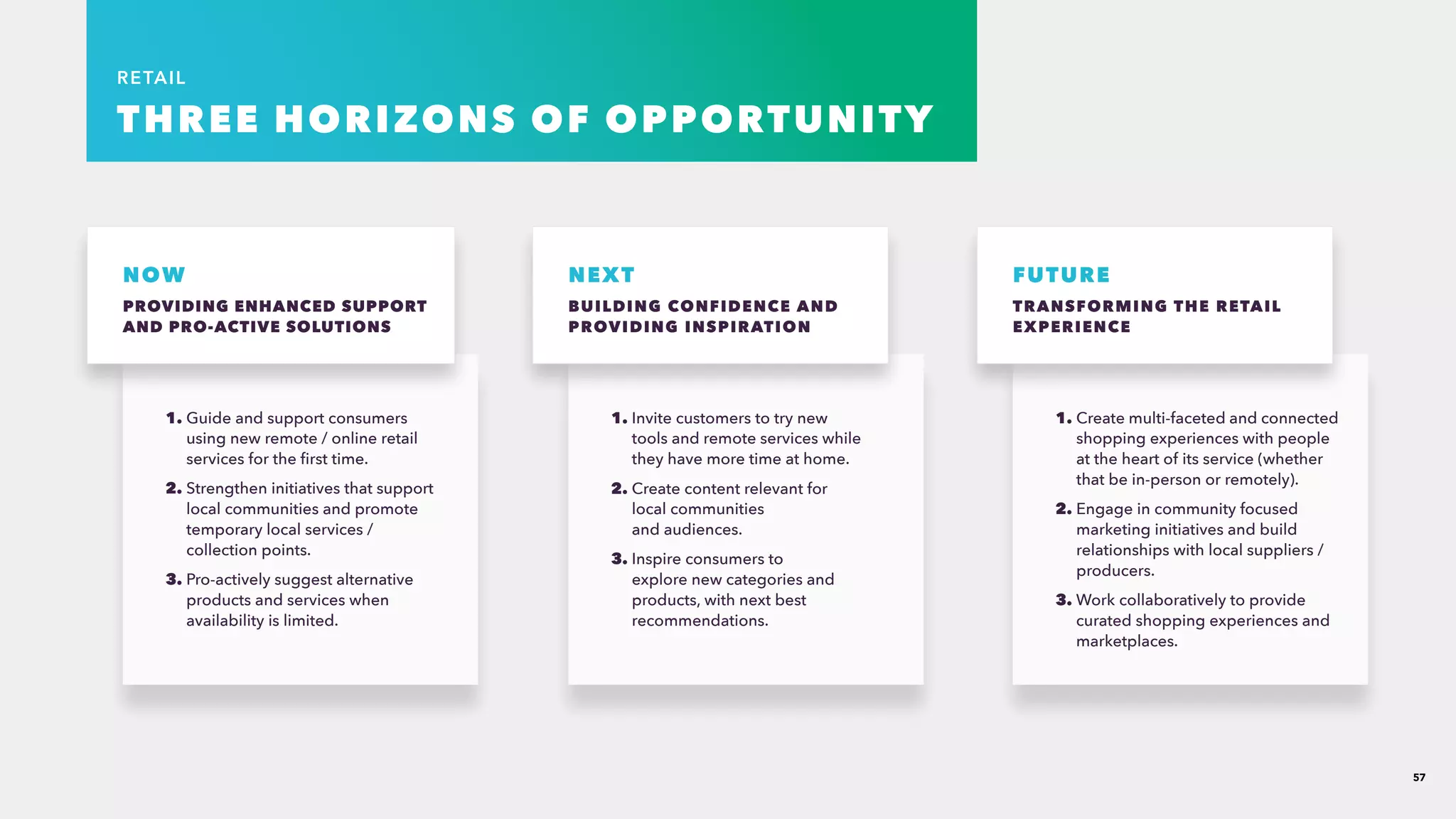 57
RETAIL
THREE HORIZONS OF OPPORTUNITY
NOW​
PROVIDING ENHANCED SUPPORT
AND PRO-ACTIVE SOLUTIONS ​
NEXT
BUILDING CONFIDENCE AND
PROVIDING INSPIRATION
FUTURE
TRANSFORMING THE RETAIL
EXPERIENCE​
1. Guide and support consumers
using new remote / online retail
services for the first time.​
2. Strengthen initiatives that support
local communities and promote
temporary local services /
collection points.​
3. Pro-actively suggest alternative
products and services when
availability is limited.​
1. Invite customers to try new
tools and remote services while
they have more time at home.​
2. Create content relevant for
local communities
and audiences.​
3. Inspire consumers to
explore new categories and
products, with next best
recommendations.​
1. Create multi-faceted and connected
shopping experiences with people
at the heart of its service (whether
that be in-person or remotely).​
2. Engage in community focused
marketing initiatives and build
relationships with local suppliers /
producers.​
3. Work collaboratively to provide
curated shopping experiences and
marketplaces.​
 