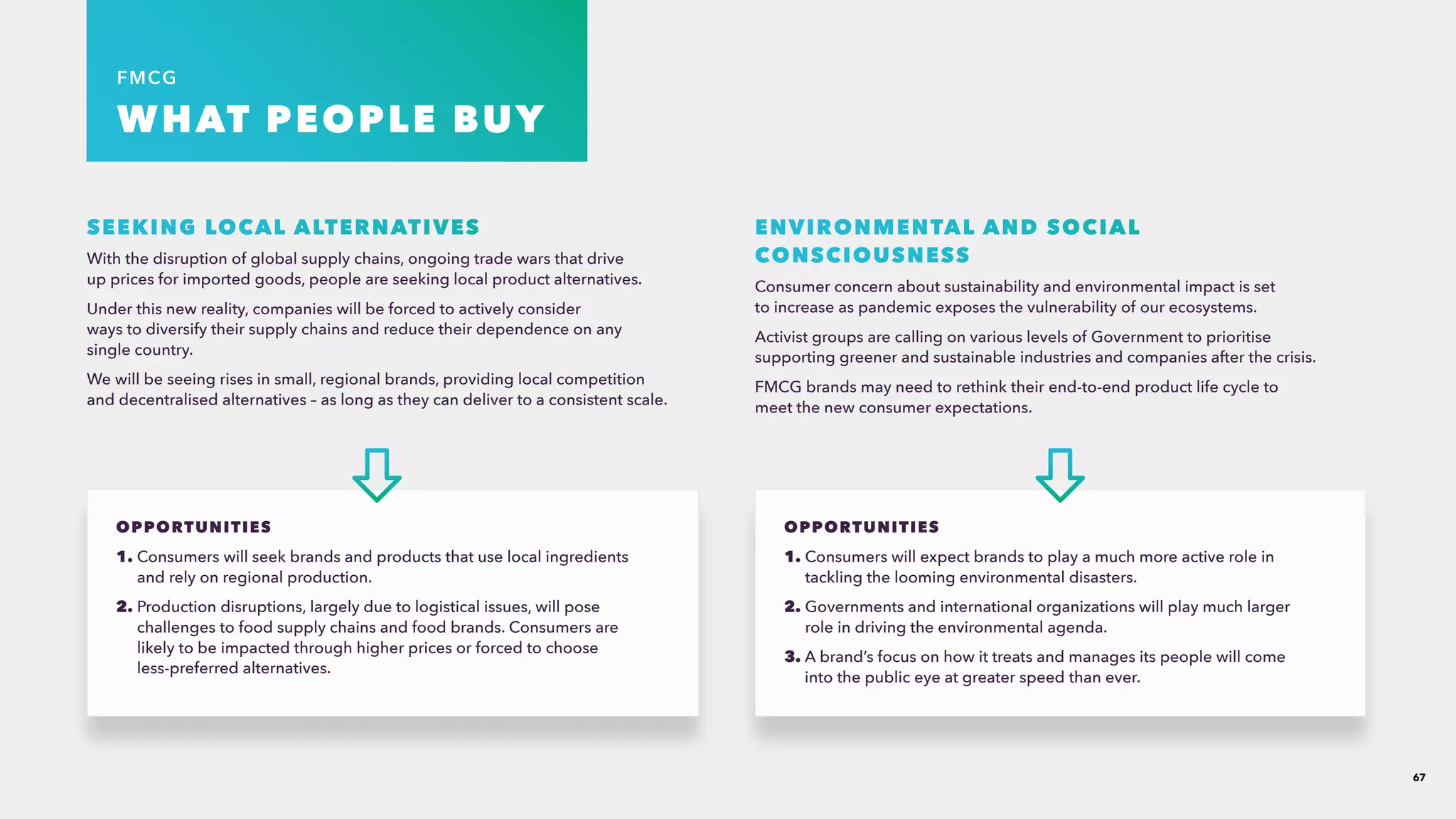 67
FMCG
WHAT PEOPLE BUY
SEEKING LOCAL ALTERNATIVES
With the disruption of global supply chains, ongoing trade wars that drive
up prices for imported goods, people are seeking local product alternatives. ​
Under this new reality, companies will be forced to actively consider
ways to diversify their supply chains and reduce their dependence on any
single country. ​
We will be seeing rises in small, regional brands, providing local competition
and decentralised alternatives – as long as they can deliver to a consistent scale.
ENVIRONMENTAL AND SOCIAL
CONSCIOUSNESS
Consumer concern about sustainability and environmental impact is set
to increase as pandemic exposes the vulnerability of our ecosystems.​
Activist groups are calling on various levels of Government to prioritise
supporting greener and sustainable industries and companies after the crisis. ​
FMCG brands may need to rethink their end-to-end product life cycle to
meet the new consumer expectations.
OPPORTUNITIES
1. Consumers will seek brands and products that use local ingredients
and rely on regional production.
2. Production disruptions, largely due to logistical issues, will pose
challenges to food supply chains and food brands. Consumers are
likely to be impacted through higher prices or forced to choose
less-preferred alternatives.
OPPORTUNITIES
1. Consumers will expect brands to play a much more active role in
tackling the looming environmental disasters.
2. Governments and international organizations will play much larger
role in driving the environmental agenda.
3. A brand’s focus on how it treats and manages its people will come
into the public eye at greater speed than ever.
 