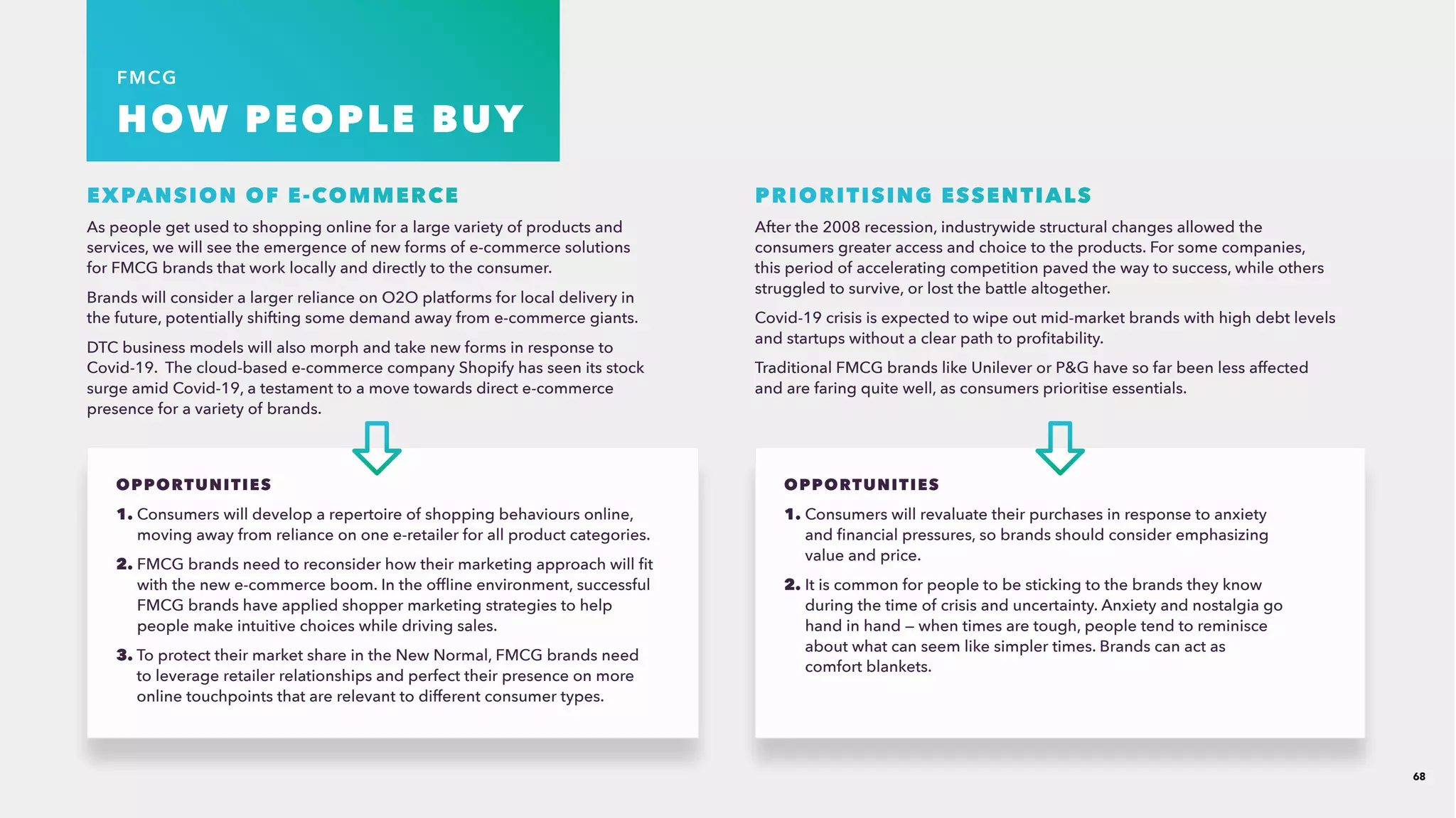 68
FMCG
HOW PEOPLE BUY
EXPANSION OF E-COMMERCE
As people get used to shopping online for a large variety of products and
services, we will see the emergence of new forms of e-commerce solutions
for FMCG brands that work locally and directly to the consumer. ​
Brands will consider a larger reliance on O2O platforms for local delivery in
the future, potentially shifting some demand away from e-commerce giants. ​
DTC business models will also morph and take new forms in response to
Covid-19. The cloud-based e-commerce company Shopify has seen its stock
surge amid Covid-19, a testament to a move towards direct e-commerce
presence for a variety of brands.
PRIORITISING ESSENTIALS
After the 2008 recession, industrywide structural changes allowed the
consumers greater access and choice to the products. For some companies,
this period of accelerating competition paved the way to success, while others
struggled to survive, or lost the battle altogether.​
Covid-19 crisis is expected to wipe out mid-market brands with high debt levels
and startups without a clear path to profitability.​
Traditional FMCG brands like Unilever or PG have so far been less affected
and are faring quite well, as consumers prioritise essentials.
OPPORTUNITIES
1. Consumers will develop a repertoire of shopping behaviours online,
moving away from reliance on one e-retailer for all product categories.
2. FMCG brands need to reconsider how their marketing approach will fit
with the new e-commerce boom. In the offline environment, successful
FMCG brands have applied shopper marketing strategies to help
people make intuitive choices while driving sales.
3. To protect their market share in the New Normal, FMCG brands need
to leverage retailer relationships and perfect their presence on more
online touchpoints that are relevant to different consumer types​.
OPPORTUNITIES
1. Consumers will revaluate their purchases in response to anxiety
and financial pressures, so brands should consider emphasizing
value and price.
2. It is common for people to be sticking to the brands they know
during the time of crisis and uncertainty. Anxiety and nostalgia go
hand in hand — when times are tough, people tend to reminisce
about what can seem like simpler times. Brands can act as
comfort blankets.
 