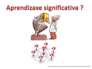 Imaxe: http://blogdecienciassocialesyhumanas.blogspot.com/2010/05/el-aprendizaje-significativo.html
 