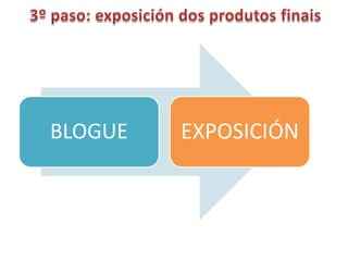 BLOGUE   EXPOSICIÓN
 