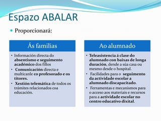 Espazo ABALAR
 Proporcionará:

        Ás familias                       Ao alumnado
• Información directa do           • Teleasistencia á clase do
  absentismo e seguimento            alumnado con baixas de longa
  académico dos fillos               duración, dende a súa casa ou
• Comunicación directa e             mesmo desde o hospital.
  multicanle co profesorado e os   • Facilidades para o seguimento
  titores.                           da actividade escolar a
• Xestión telemática de todos os     alumnado discapacitado.
  trámites relacionados coa        • Ferramentas e mecanismos para
  educación.                         o acceso aos materiais e recursos
                                     para a actividade escolar no
                                     centro educativo dixital.
 
