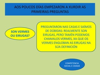 AOS POUCOS DÍAS EMPEZARON A XURDIR AS
PRIMEIRAS PREGUNTAS
SON VERMES
OU EIRUGAS?
PREGUNTARON NAS CASAS E SAÍMOS
DE DÚBIDAS: REALMENTE SON
EIRUGAS, PERO TAMÉN PODEMOS
CHAMALOS VERMES, XA QUE OS
VERMES ENGLOBAN AS EIRUGAS NA
SÚA DEFINICIÓN
COMPETENCIA
SOCIAL E CIDADÁ
 