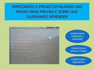 EMPEZAMOS O PROXECTO FALANDO DAS
NOSAS IDEAS PREVIAS E SOBRE QUE
QUERIAMOS APRENDER
COMPETENCIA
SOCIAL E CIDADÁ
COMPETENCIA
LINGÜÍSTICA
COMPETENCIA
APRENDER A
APRENDER
 