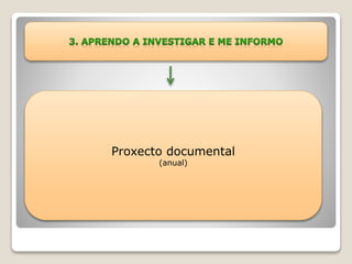 Proxecto documental 
(anual) 
 