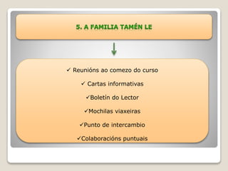  Reunións ao comezo do curso 
 Cartas informativas 
Boletín do Lector 
Mochilas viaxeiras 
Punto de intercambio 
Colaboracións puntuais 
 