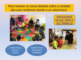 Para resolver as nosas dúbidas sobre o coidado
dos cans recibimos tamén a un veterinario.
EXPLICOUNOS
DE QUE TRATA O
SEU TRABALLO
COMPETENCIA
SOCIAL E
CIDADÁ
COMPETENCIA
APRENDER A
APRENDER
 