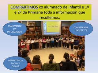 COMPARTIMOS co alumnado de Infantil e 1º
e 2º de Primaria toda a información que
recollemos.
TRATAMENTO
DA
INFORMACIÓN
COMPETENCIA
LINGÜÍSITCA
COMPETENCIA
SOCIAL E
CIDADÁ
 