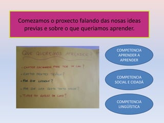Comezamos o proxecto falando das nosas ideas
previas e sobre o que queriamos aprender.
COMPETENCIA
APRENDER A
APRENDER
COMPETENCIA
SOCIAL E CIDADÁ
COMPETENCIA
LINGÜÍSTICA
 