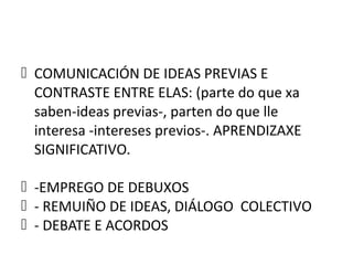  COMUNICACIÓN DE IDEAS PREVIAS E
CONTRASTE ENTRE ELAS: (parte do que xa
saben-ideas previas-, parten do que lle
interesa -intereses previos-. APRENDIZAXE
SIGNIFICATIVO.
 -EMPREGO DE DEBUXOS
 - REMUIÑO DE IDEAS, DIÁLOGO COLECTIVO
 - DEBATE E ACORDOS
 