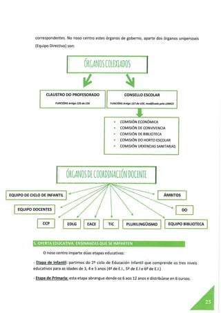 Proxecto educativo escaneado.pdf