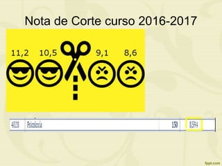 Nota de Corte curso 2016-2017
 