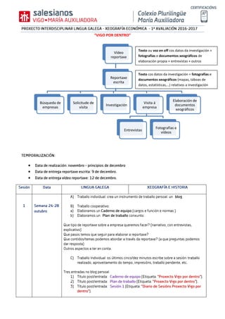 “VIGO POR DENTRO”



Vídeo
reportaxe
Reportaxe
escrita
Búsqueda de
empresas
Solicitude de
visita
Investigación
Visita á
empresa
Entrevistas
Fotografías e
vídeos
Elaboración de
documentos
xeográficos
Texto cos datos da investigación + fotografías e
documentos xeográficos (mapas, táboas de
datos, estatísticas,…) relativos a investigación
Texto ou voz en off cos datos da investigación +
fotografías e documentos xeográficos de
elaboración propia + entrevistas + outros
 